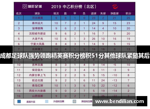 成都足球队强势领跑精英赛积分榜积51分其他球队紧随其后