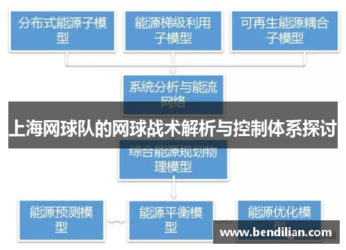 上海网球队的网球战术解析与控制体系探讨