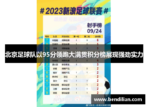 北京足球队以95分领跑大满贯积分榜展现强劲实力