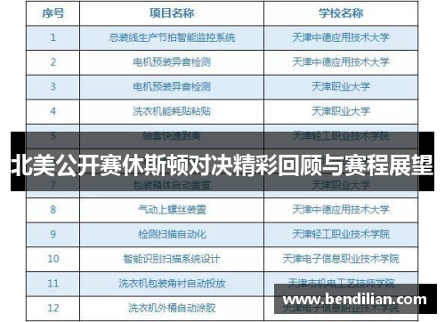 北美公开赛休斯顿对决精彩回顾与赛程展望